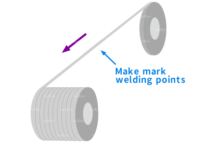 7.processing by oscillate winding