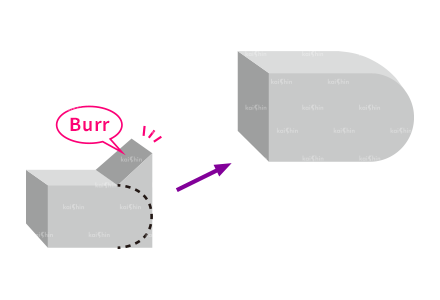 8.processing by material edge