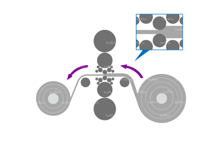 3.processing by cold rolled milling